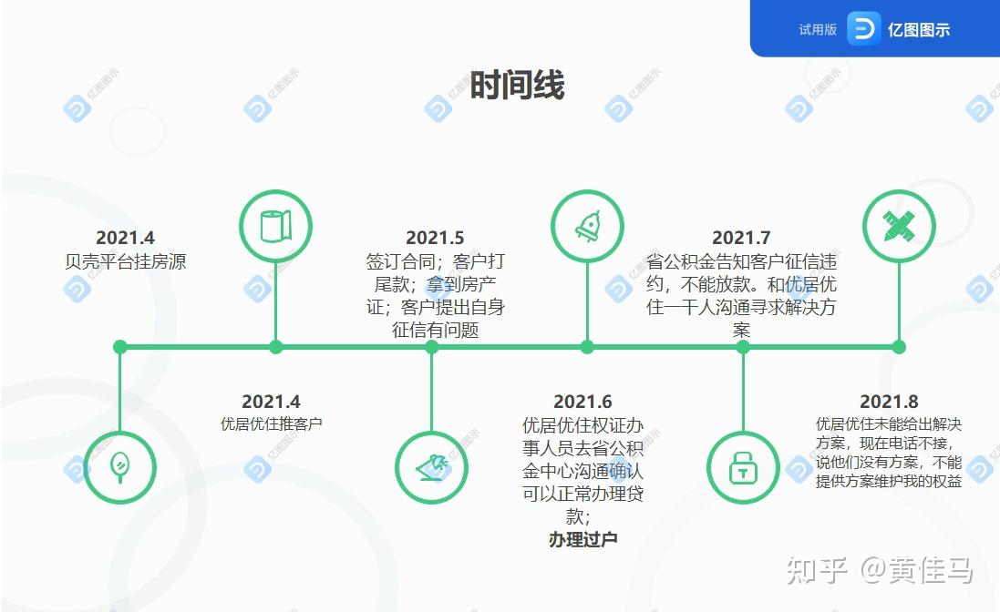 卖房被中介(优居优住)坑是一种什么样的体验 - 知乎