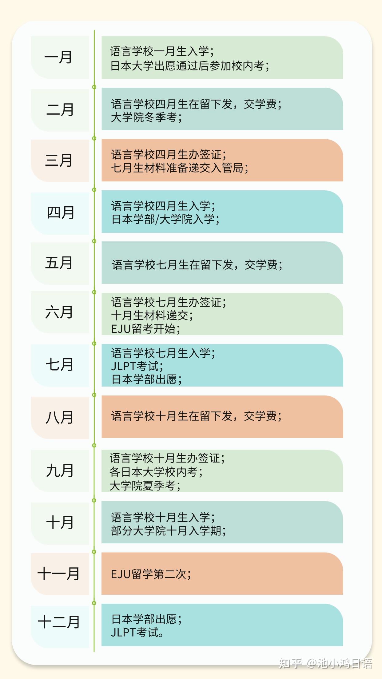 赴日留学要多少钱(日本留学兼职一个月多少钱)