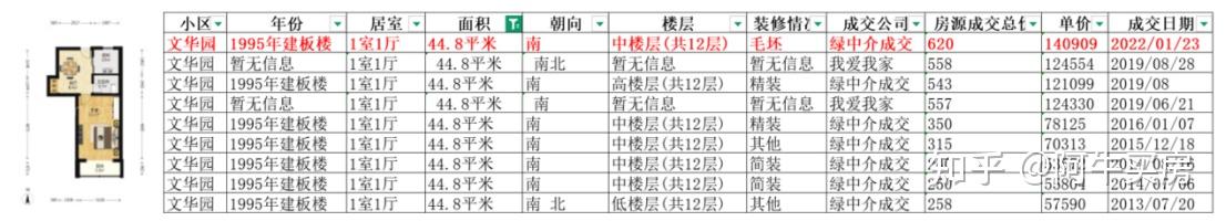 北京楼市:信仰崩塌?二环阜成门普跌40%以上 - 知乎