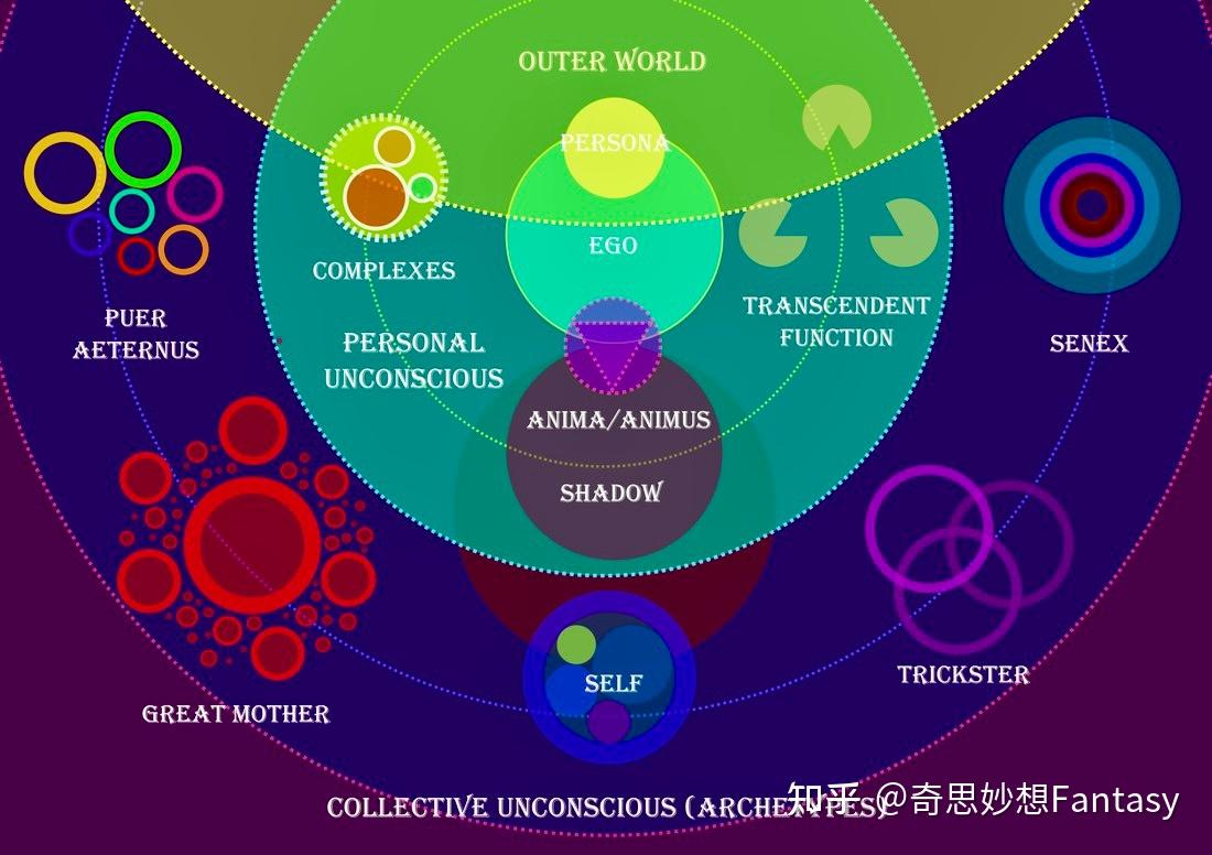 卡尔·荣格（一）：人类内心深处的联结——集体无意识 - 知乎
