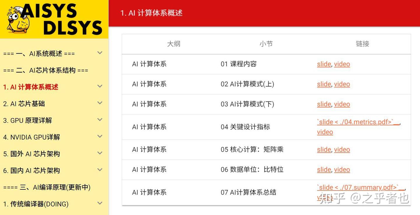 6个从零开始学习的ai教程，免费又实用！ - 知乎