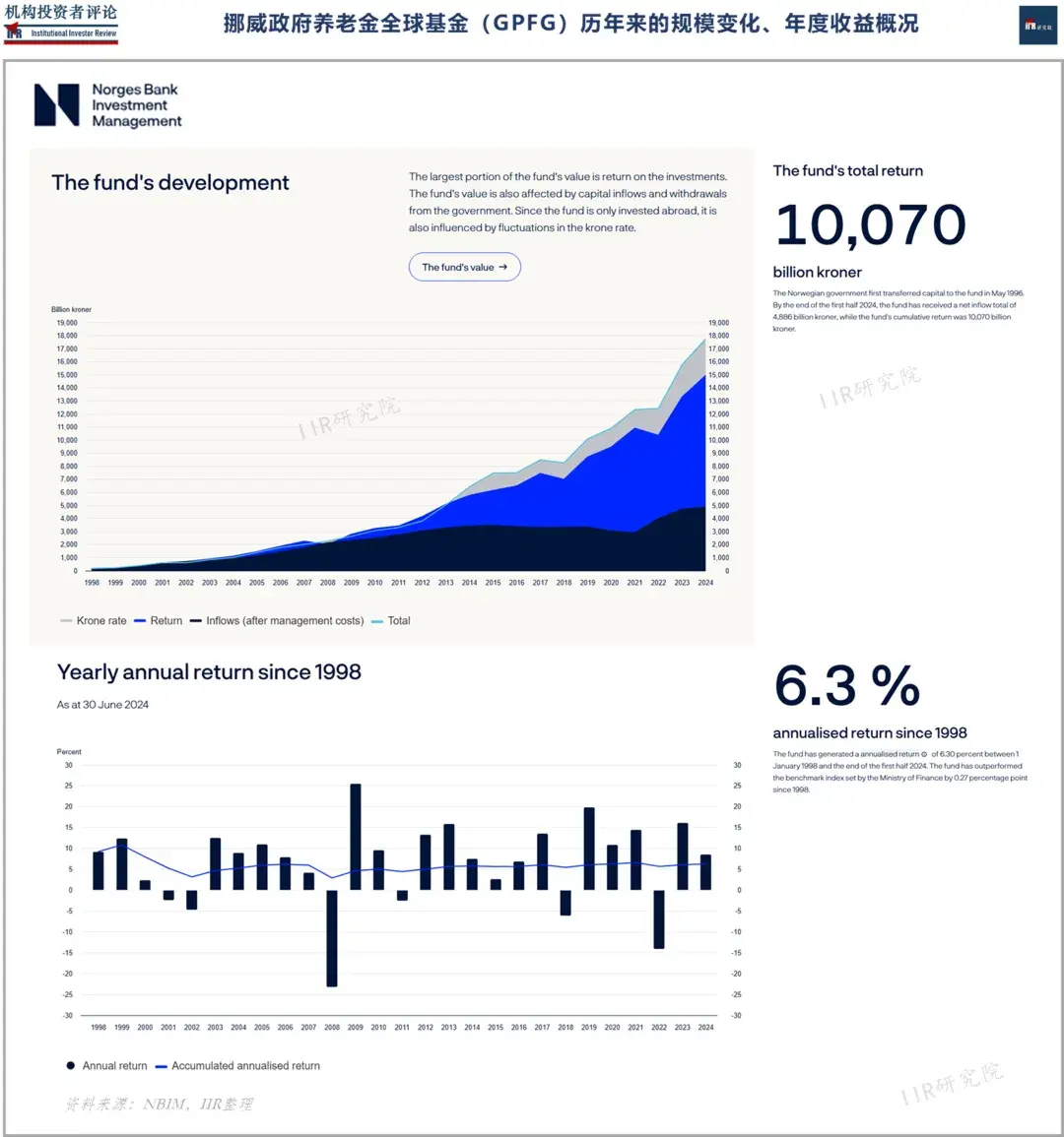 全球最大上市公司金主」掌门人谈「风险」, 建议「增持中国资产」| IIR - 知乎