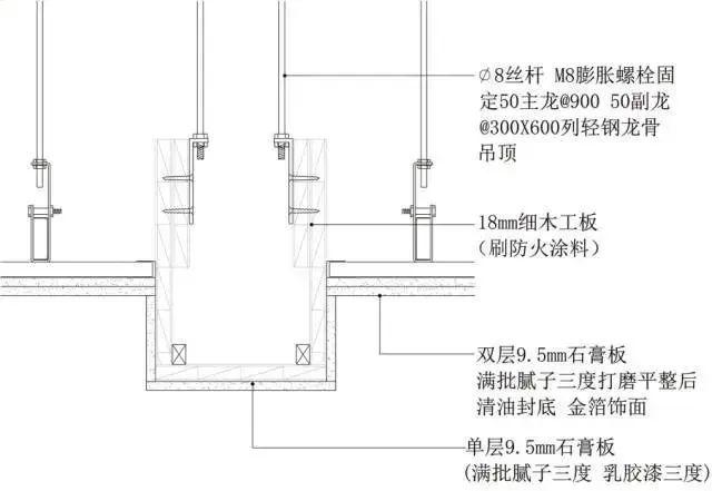 17类吊顶工艺说明+节点图+三维示意图 - 知乎