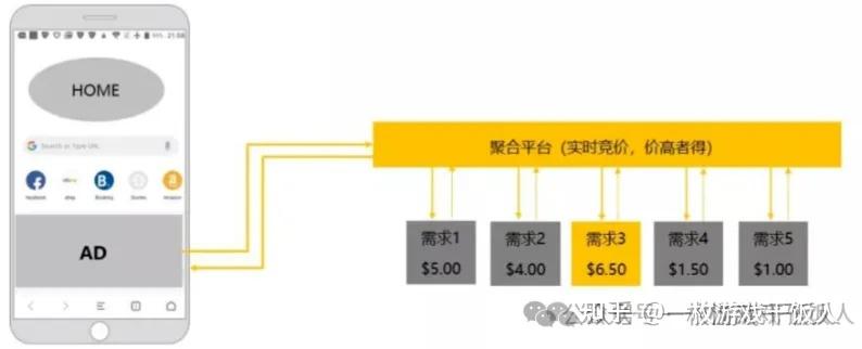 用户价值分组如何提升广告变现(IAA)收益?