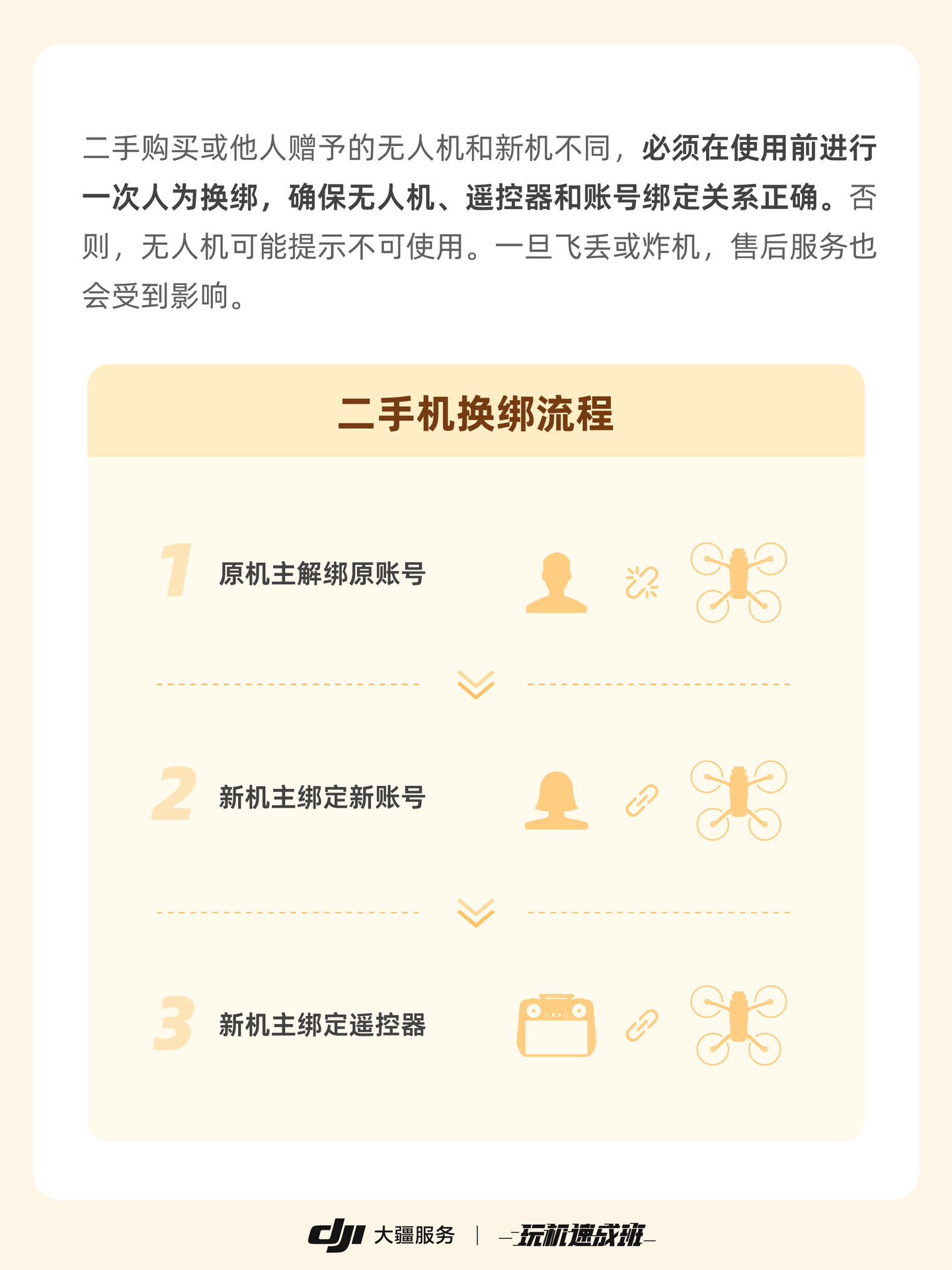 血泪教训!二手无人机差点飞不起来🚨 - 知乎