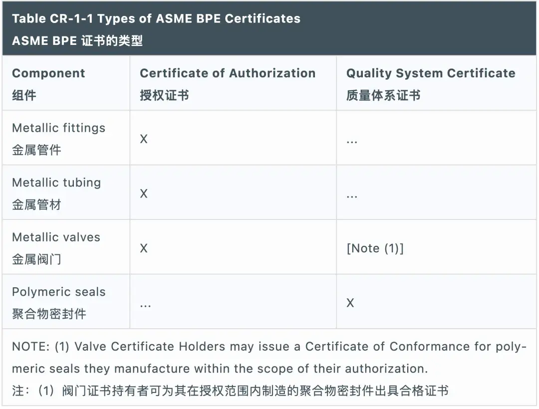ASME BPE认证 | SGS助力湖州中锐洁净科技取证 - 知乎