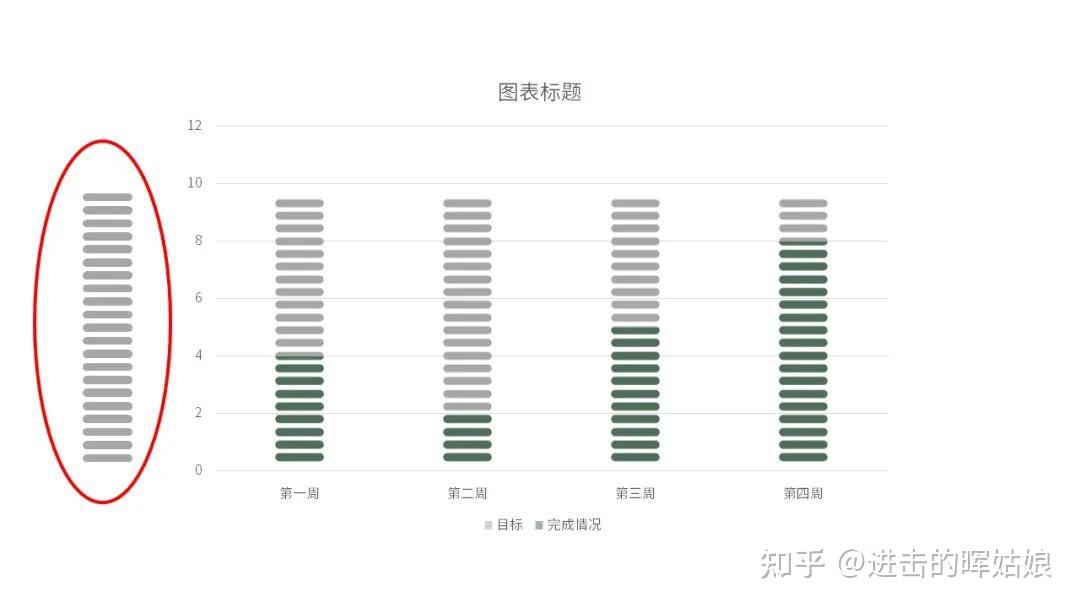 怎么把目标完成情况做成创意可视化的PPT图表? - 知乎