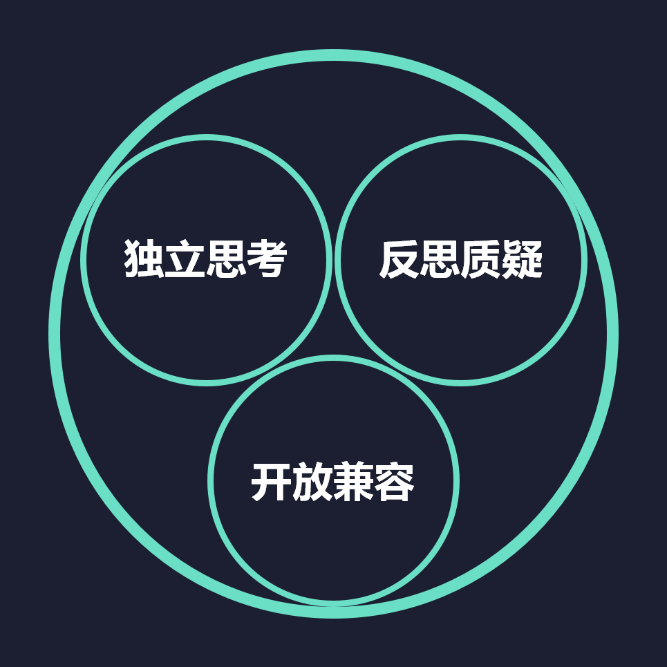 批判性思考 知乎