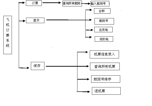 c语言课程设计飞机订票系统源代码怎么破啊