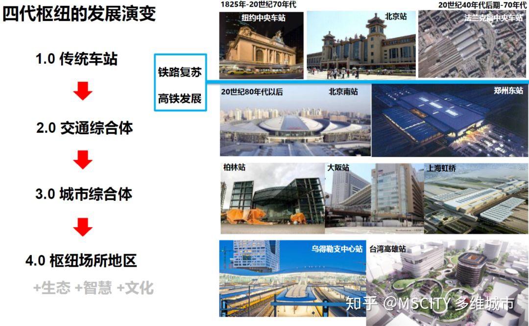 上亿设计合同空铁枢纽︱深圳机场东综合枢纽在路上 - 知乎