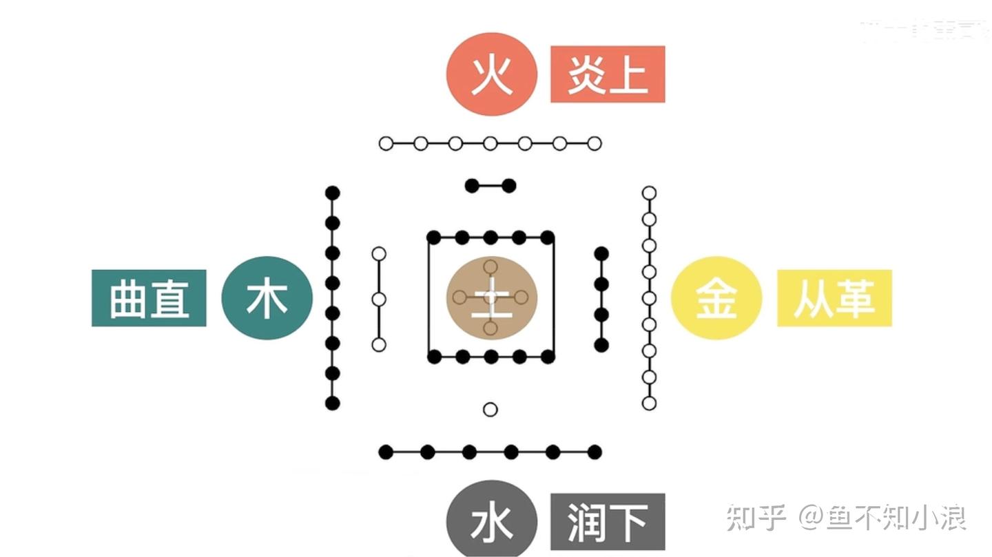 八字十天干系列:戊土——山河空念远,怜取眼前人。 - 知乎