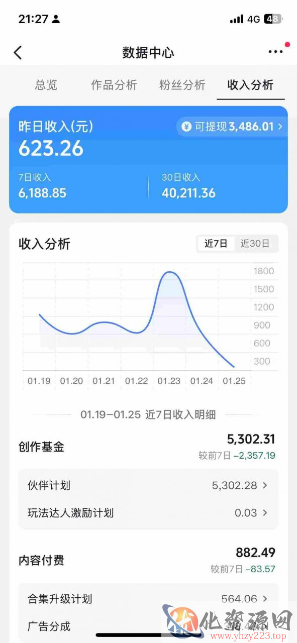 抖音某博主的AI绘画视频教学，可进伙伴计划跟精选，作品制作简单，日收益6张+