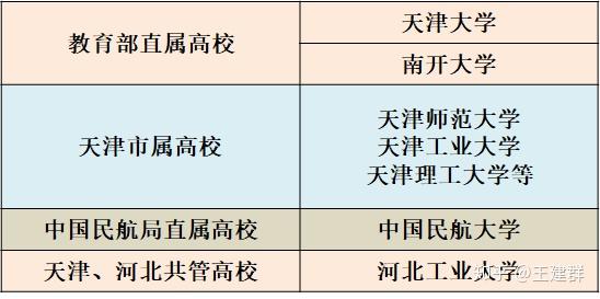 天津高校行政岗辅导员待遇如何求介绍?