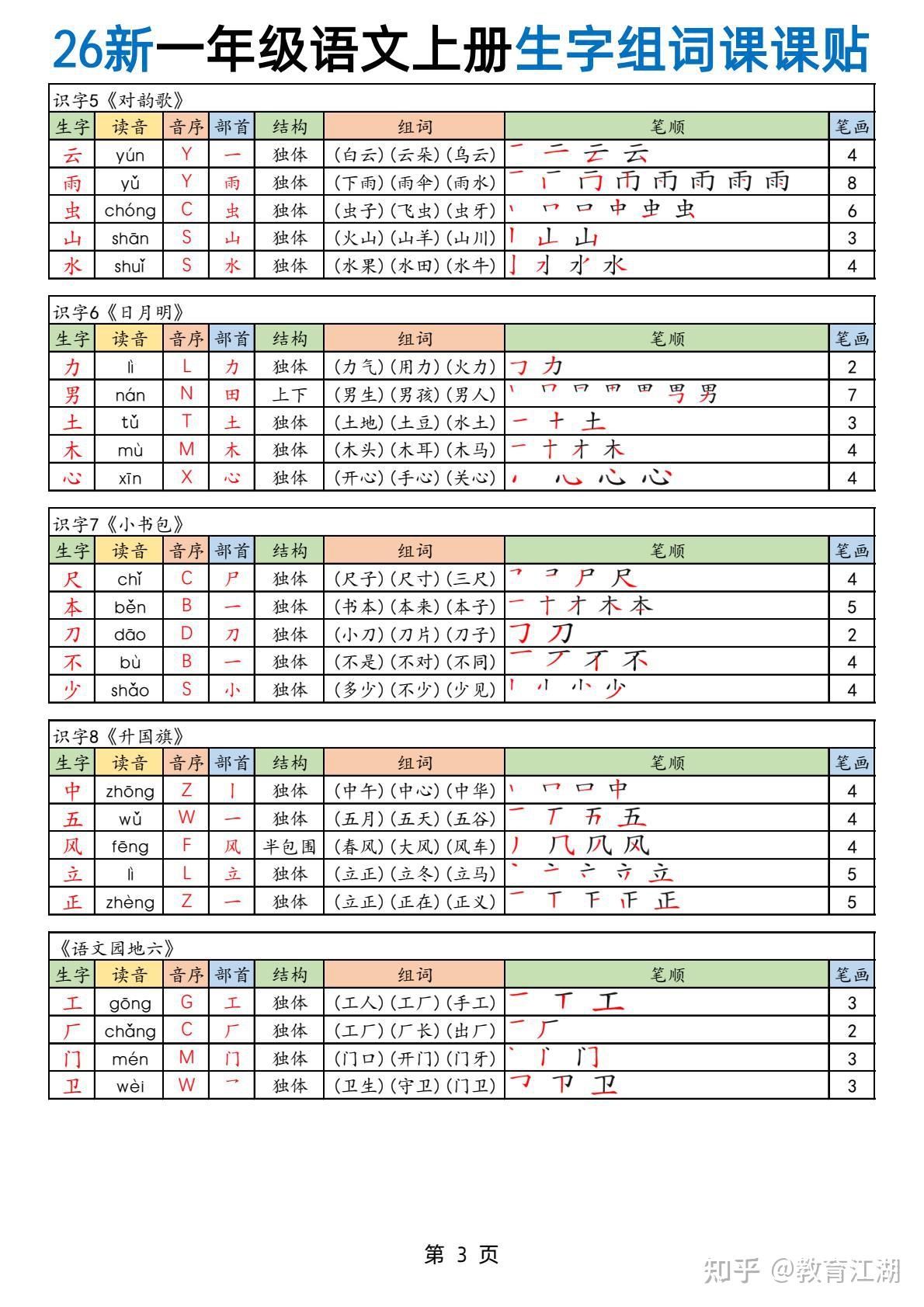 2026秋一年级语文上册《生字组词课课贴》,可下载打印 - 知乎