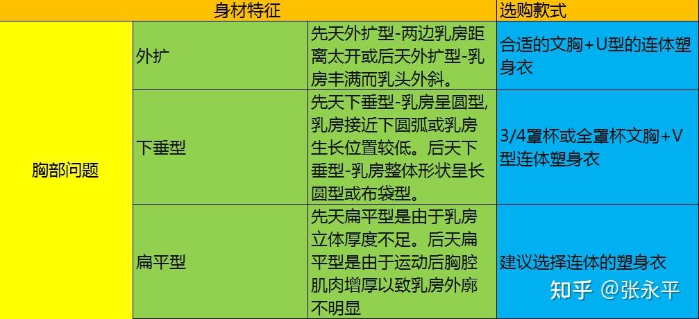 塑身衣有用吗