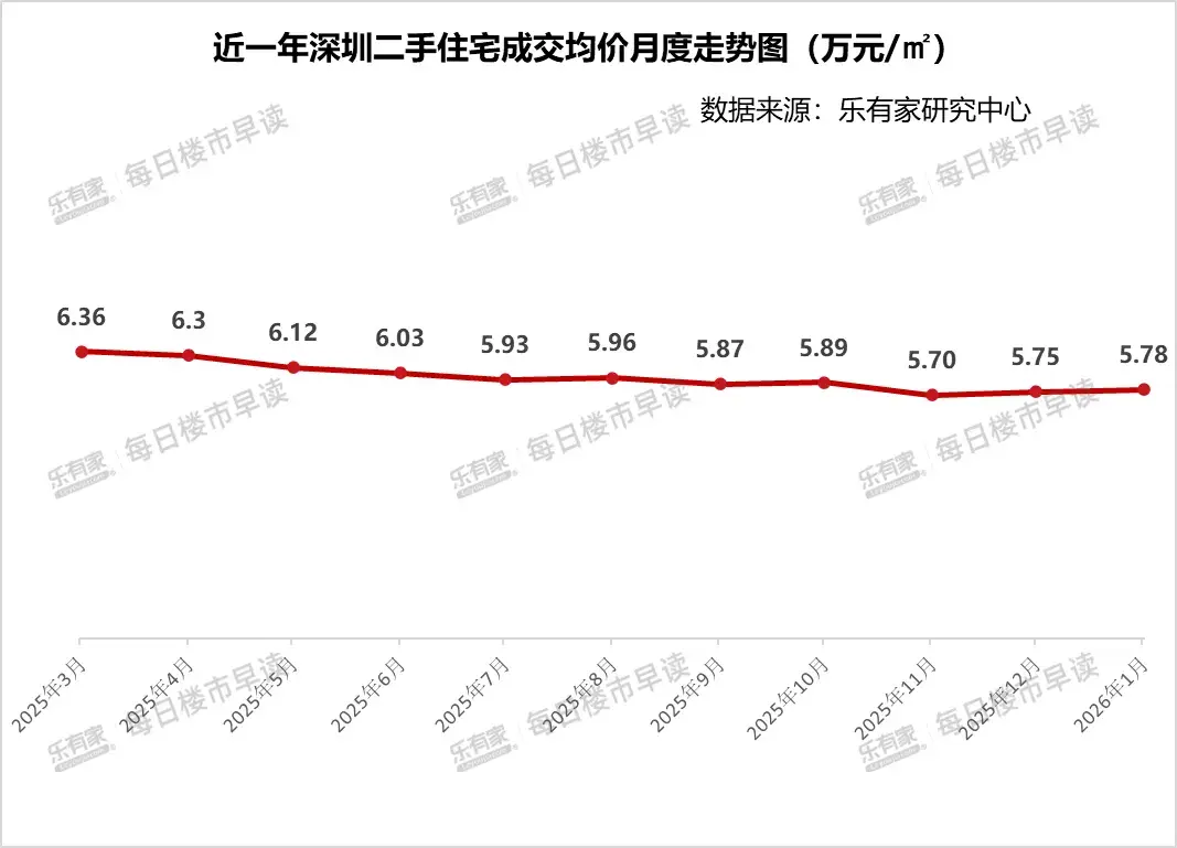 2026年1月:房价到拐点了吗?(全国与深圳楼市数据月度复盘) - 知乎