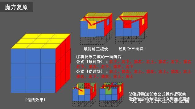 复原魔方,原来这么简单(内附详细图文解说) - 知乎