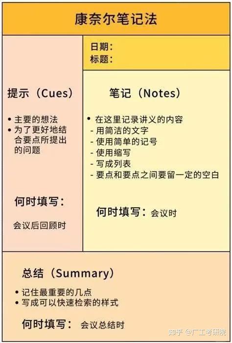 如何高效地做好考研笔记 - 知乎