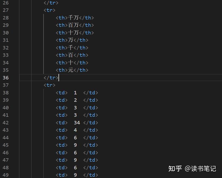 HTML表格标签详解 - 知乎