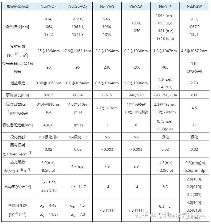 Alphalas高损伤阈值激光晶体介绍，激光器工作物质 - 知乎