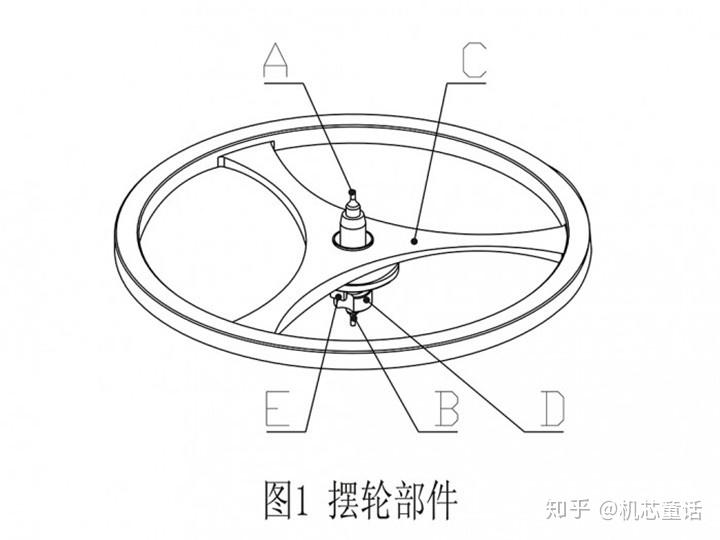 腕表小科普：机械手表的摆轮游丝系统 - 知乎