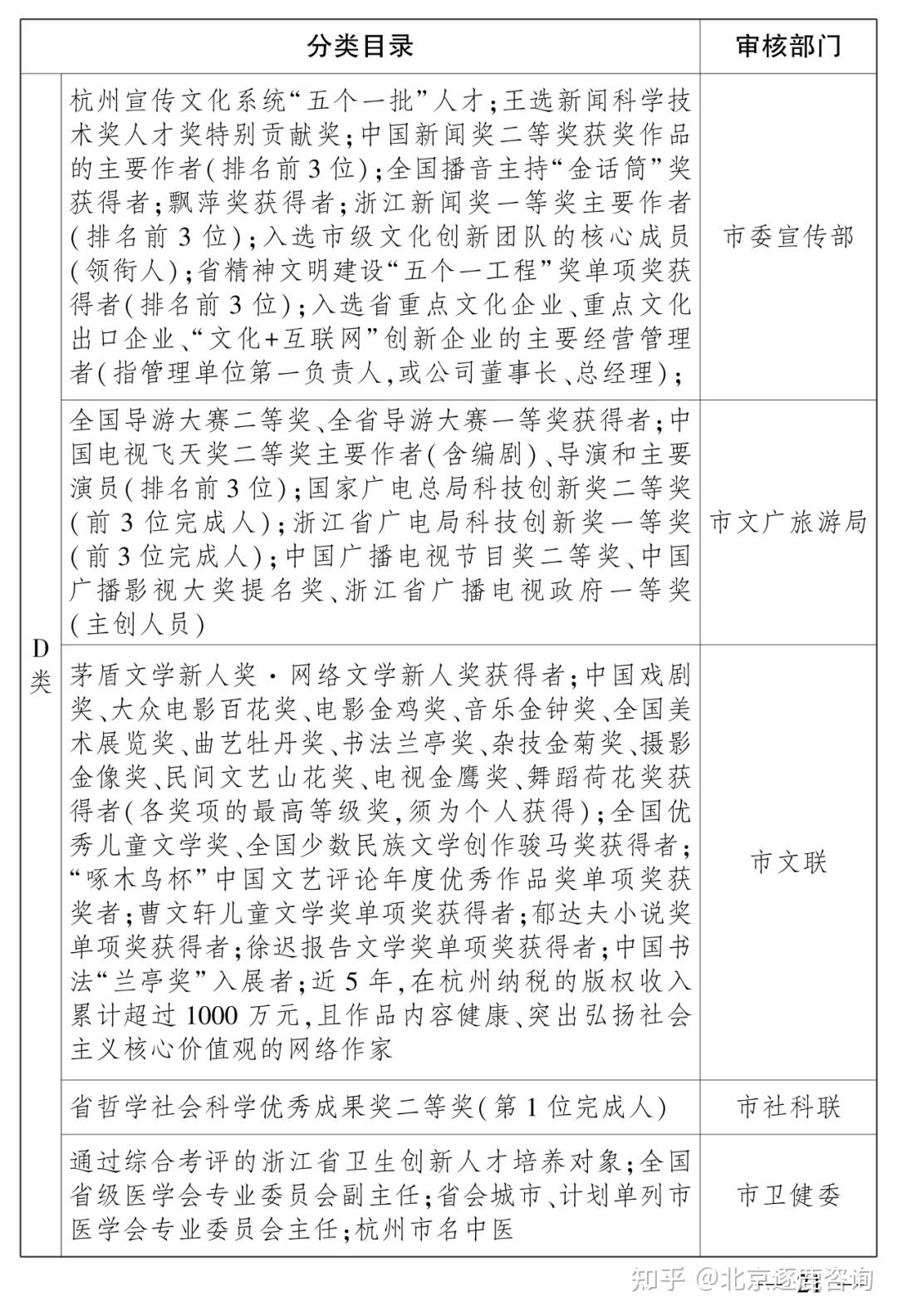 【政策通知】杭州最新人才认定政策解读! - 知乎