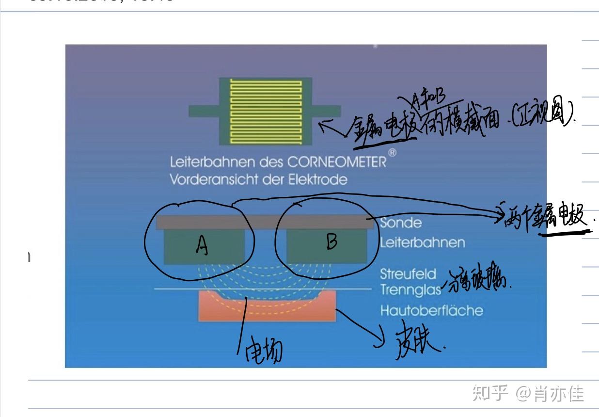 各种皮肤测试仪及延伸(3。皮肤角质层含水量测量) - 知乎