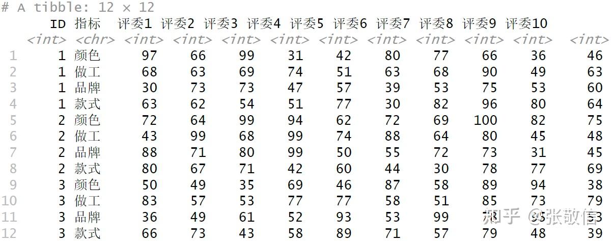 【Tidyverse优雅编程】基于评委数据统计,计算隶属矩阵/隶属函数 - 知乎