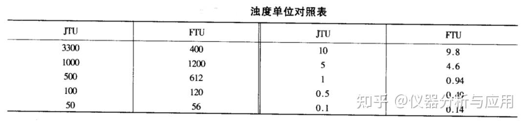 知识科普| 什么是浊度? - 知乎