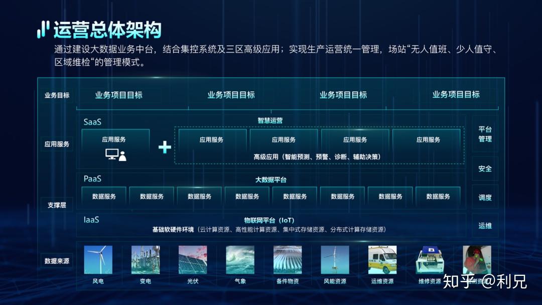 PPT中较长的流程图如何清晰展现?? - 知乎