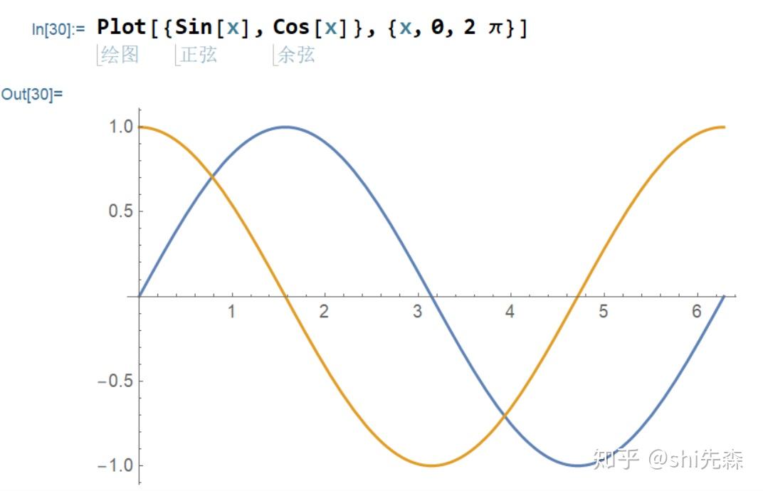 mathematica入门教程 - 知乎