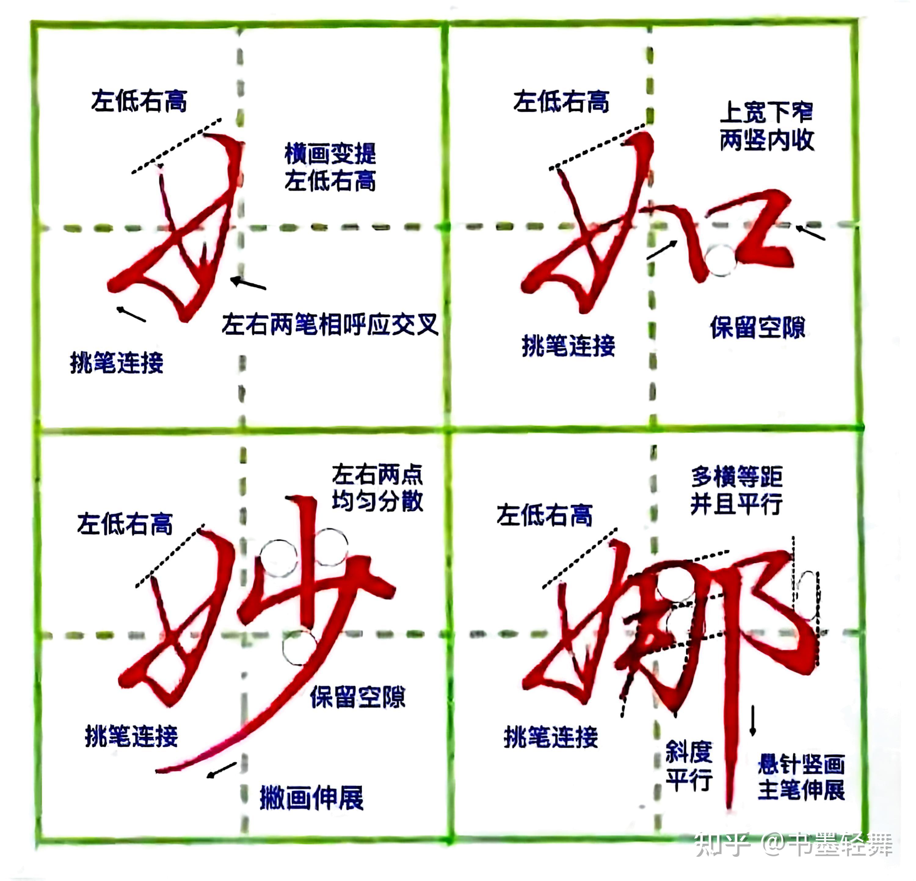 1000个汉字结构规律详细详解(1) || 笔画书写方法! - 知乎