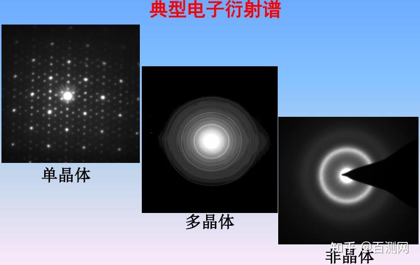 关于透射电镜电子衍射的一些知识点 - 知乎