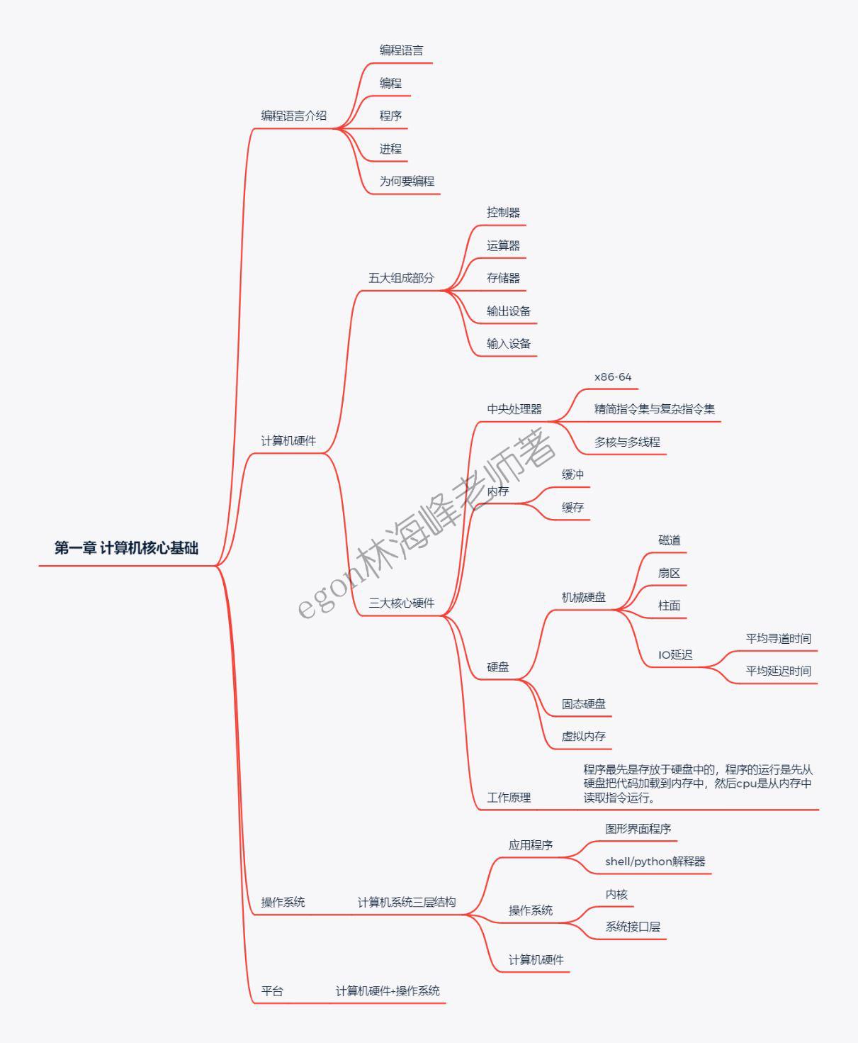 1、计算机核心基础