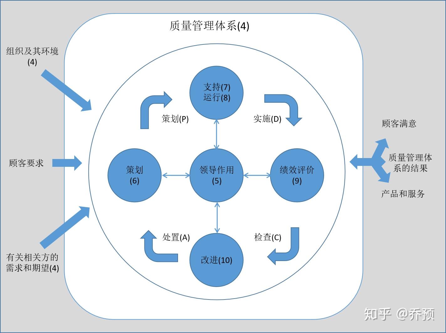 浅谈ISO体系的结构和内部逻辑 - 知乎