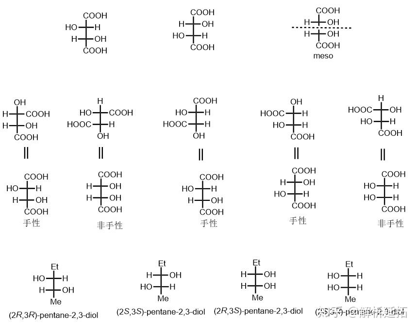 求解答如何通过fischer投影式判断化合物是否是手性分子