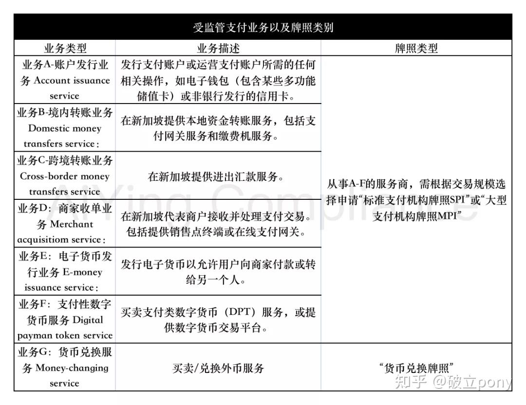 新加坡数字货币支付牌照及沙盒计划申请指南- 知乎
