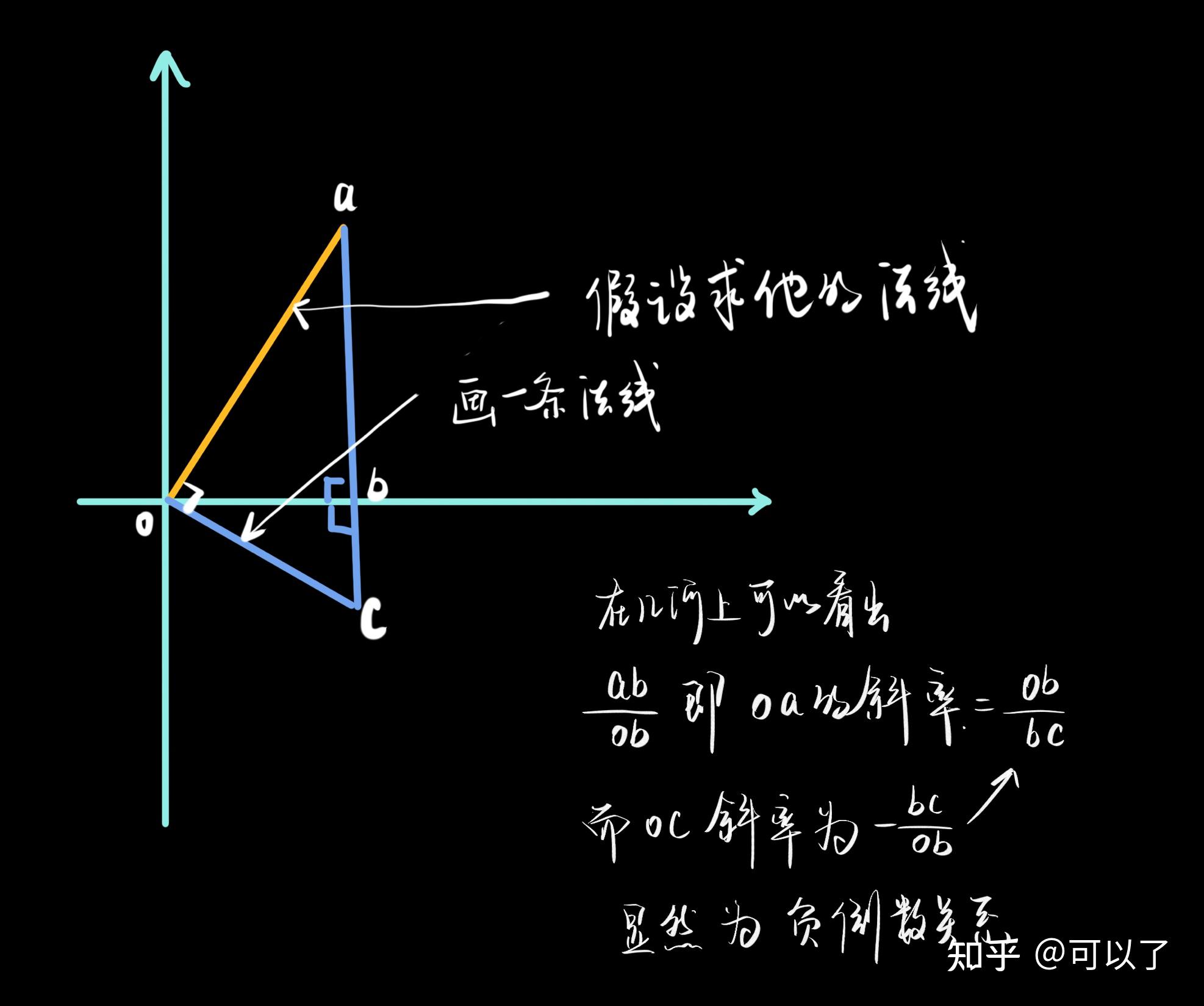 法线方程怎么求? - 知乎