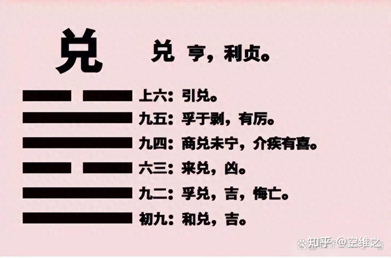 中秋说兑卦 - 知乎