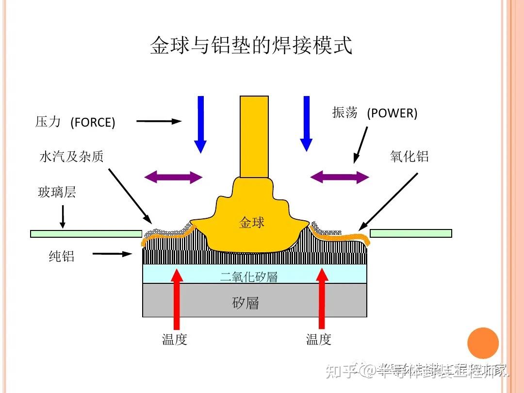 压焊工艺原理与质量控制 - 知乎