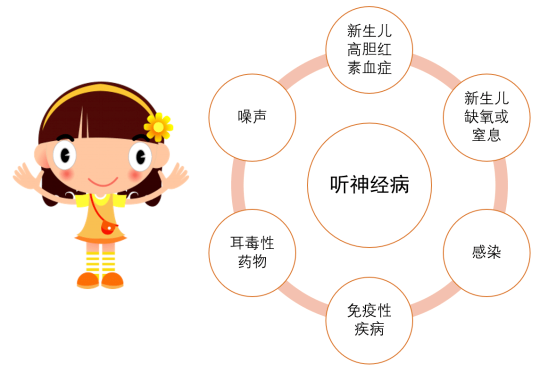 什么是听神经病？ - 知乎