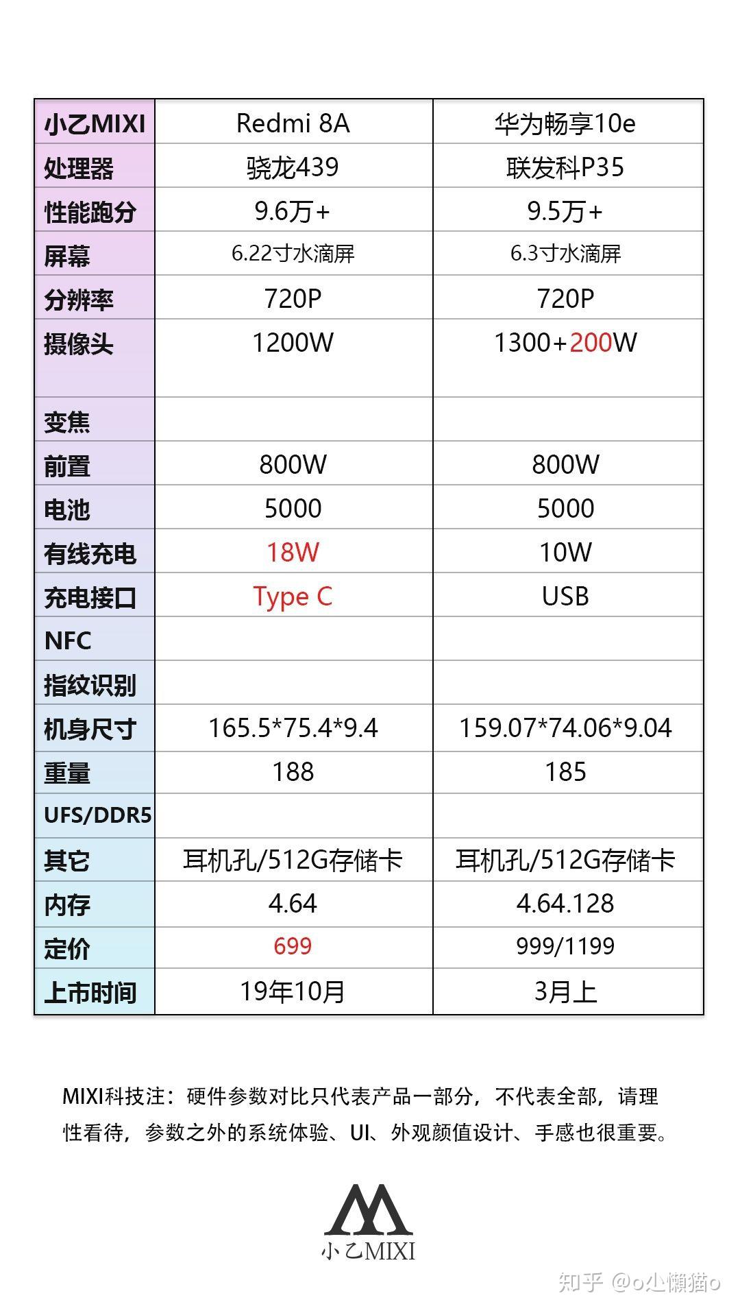 华为畅享10e配置参数表图片