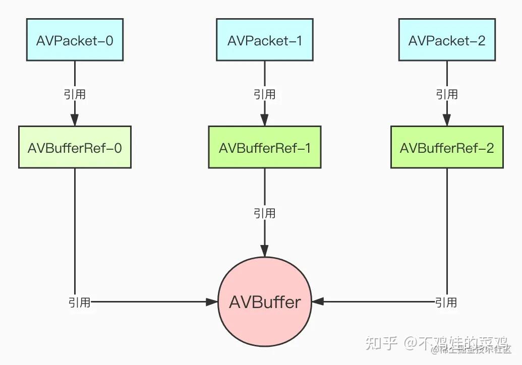 你似乎来到了没有知识存在的荒原 - 知乎