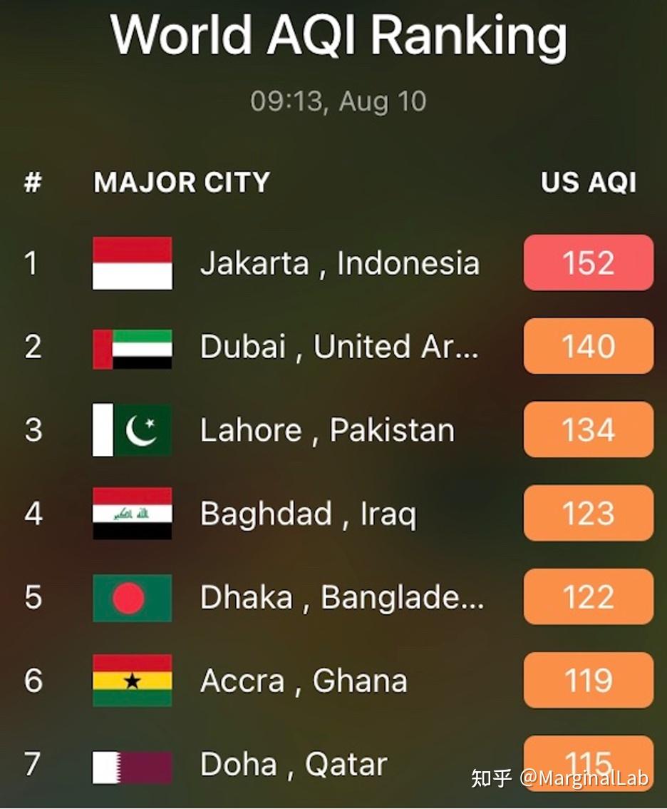 暂停发布的经济数据不断增加- 知乎