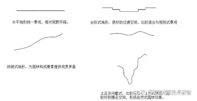高差专题(一) 景观地形设计知识点! - 知乎