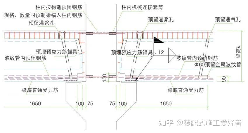 大跨度装配式框架结构“牛腿+浆锚”梁柱节点连接施工技术 - 知乎