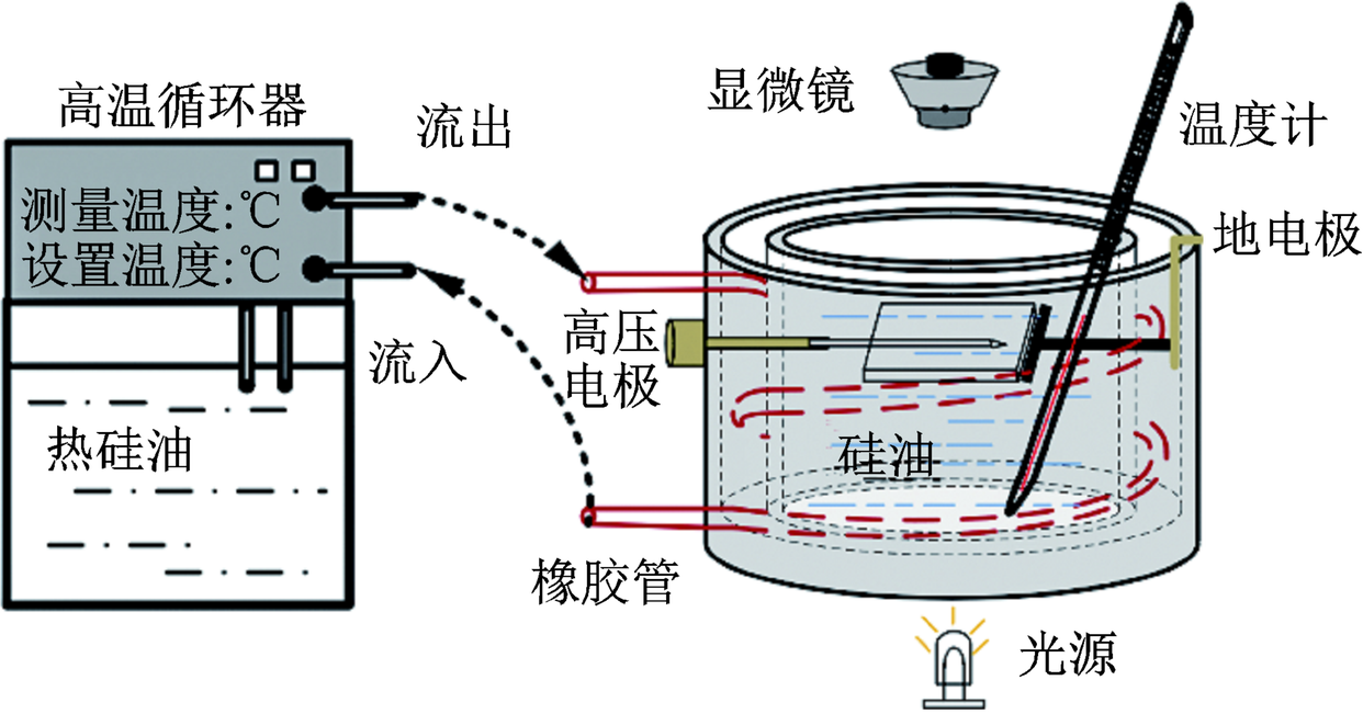 高温下，电压稳定剂对交联聚乙烯电树枝化及局放特性有何影响？ - 知乎