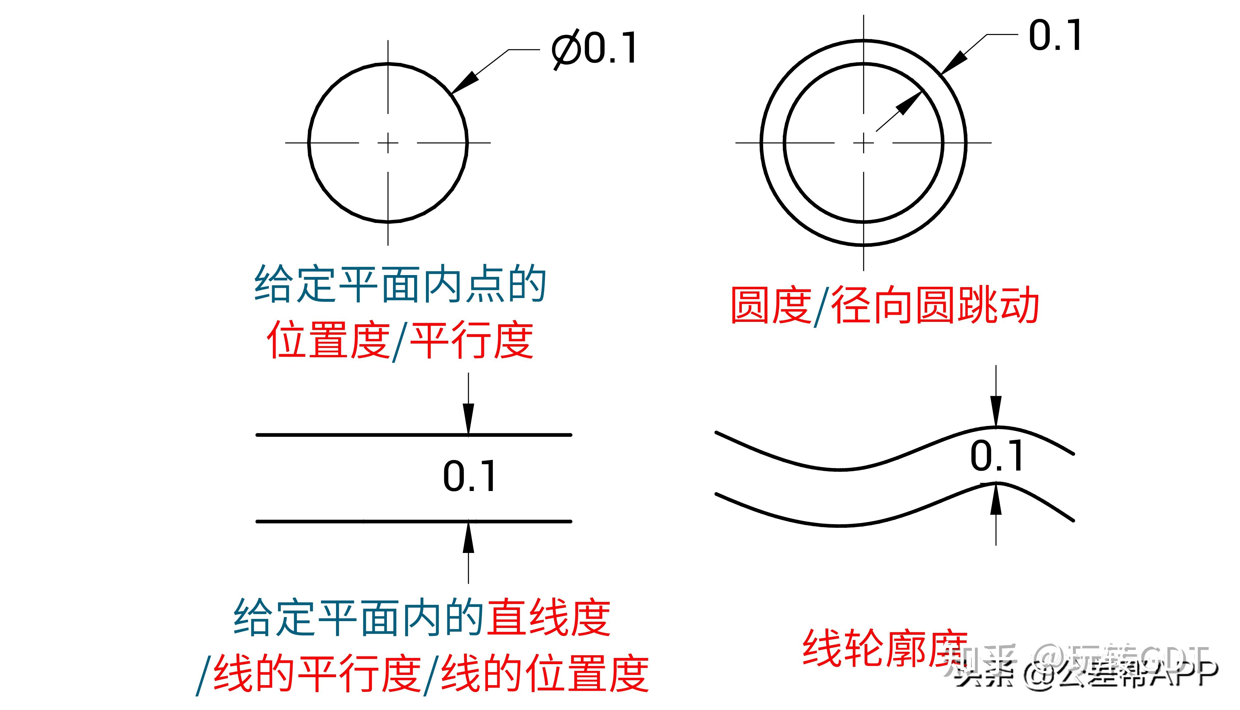 看不懂机械图纸中的几何公差标注?带你全面剖析几何公差控制框 - 知乎