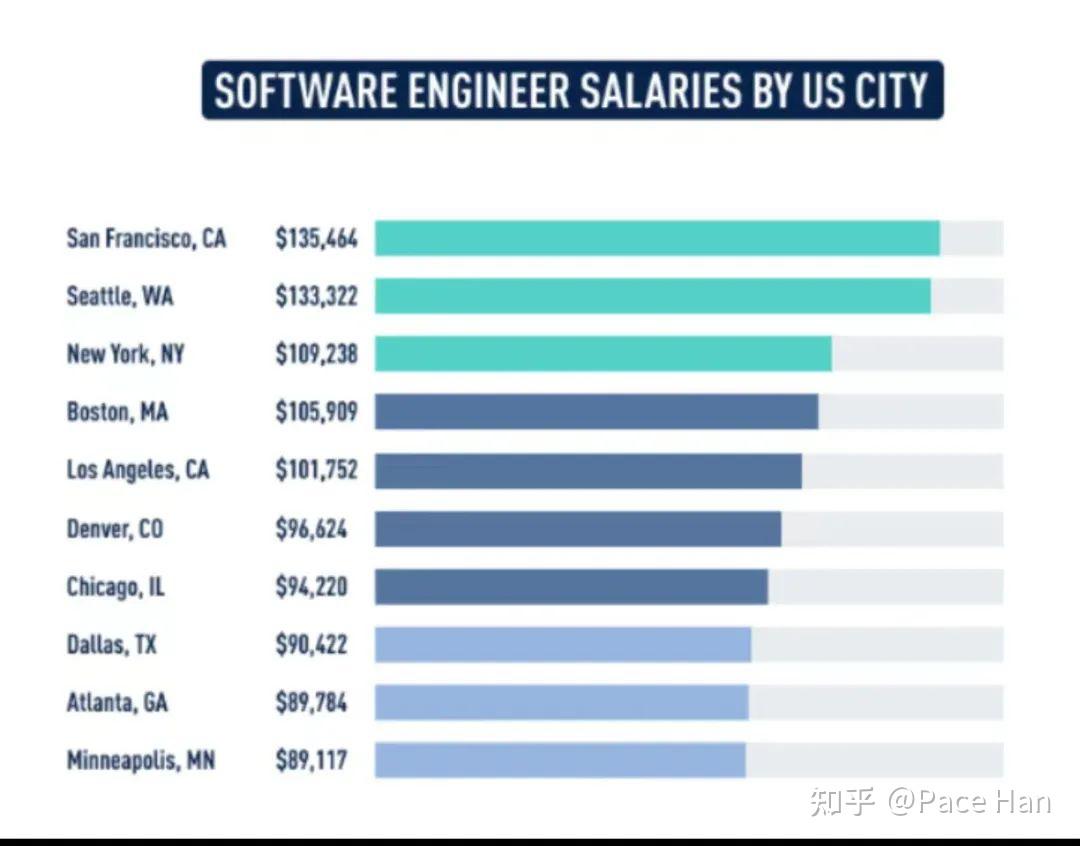 Software Engineer岗位全介绍- 知乎
