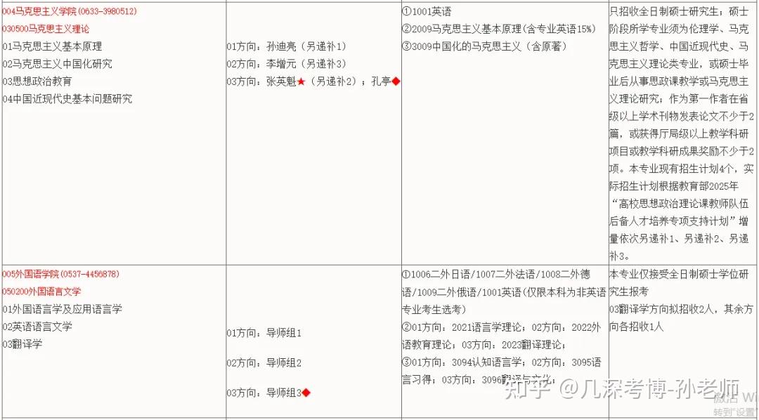 曲阜师范大学2025年全日制学术学位博士研究生招生简章 - 知乎